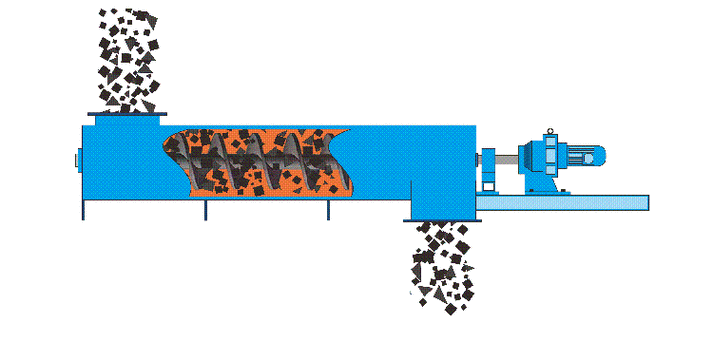 螺旋輸送機(jī)工作原理.gif