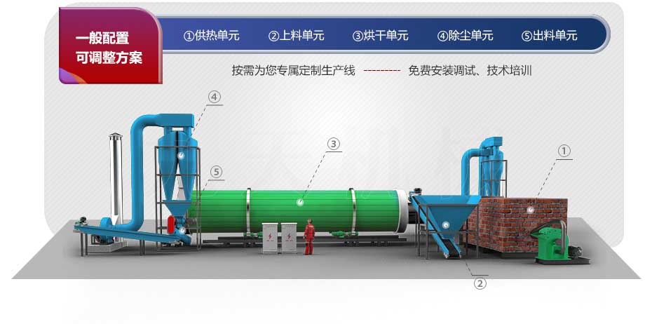 秸稈烘干機(jī).jpg