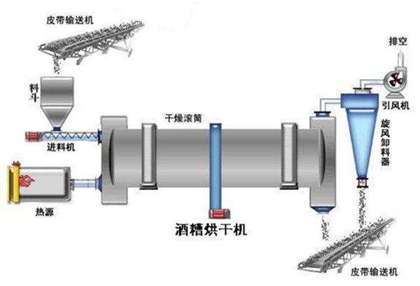 酒糟烘干機(jī).jpg