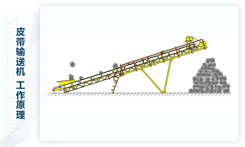 皮帶輸送機工作原理.jpg