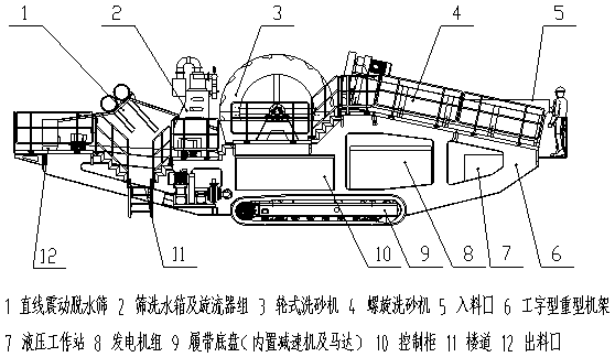 細碎洗砂移動站.jpg